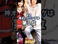 仮面ライダー主題歌 TOP10