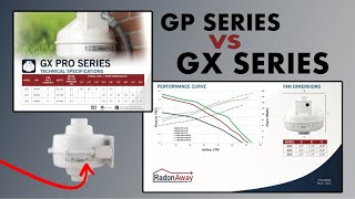 Radonaways New Radon GX Fan Series! Fan COMPARISON: GX Series vs. GP Series! ⚡️