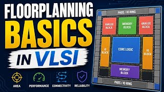 FlooR planning Basics in VLSI 