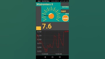 Aplikacja wiatromierz visuino pro