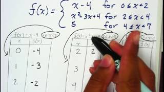 Example 4 making tables