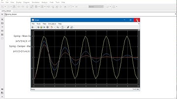 Spring-Damper-Mass System (Simulink) - (Arabic)