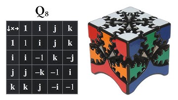 Quaternion Cube