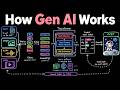 How Generative AI Actually Works | Higgsfield API.