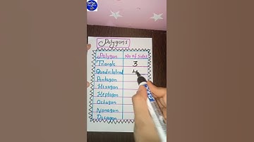 #maths #shorts #viral #trending #short #learnmaths #learning