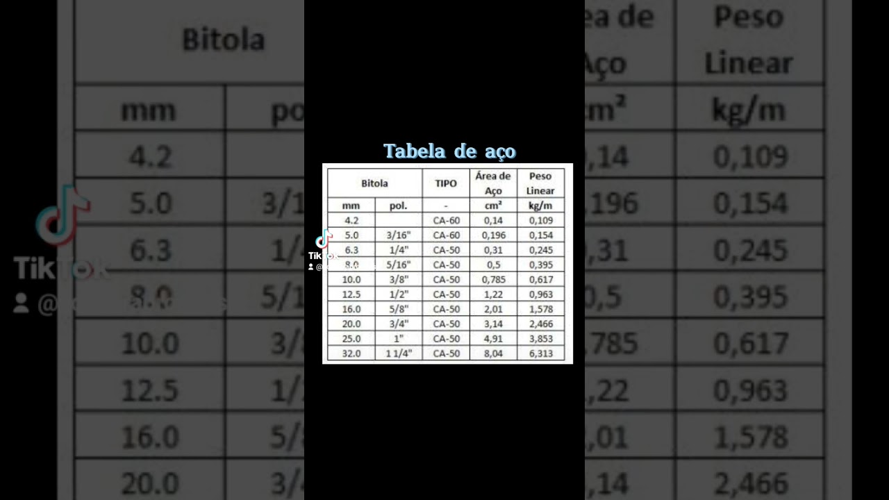 Tabela de aço. #construção #obra #engenharia