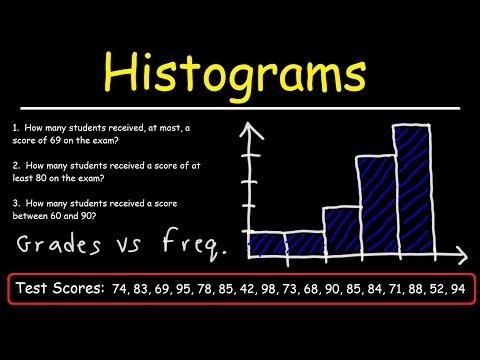 Video: Kako Izrisati Distribucijski Histogram