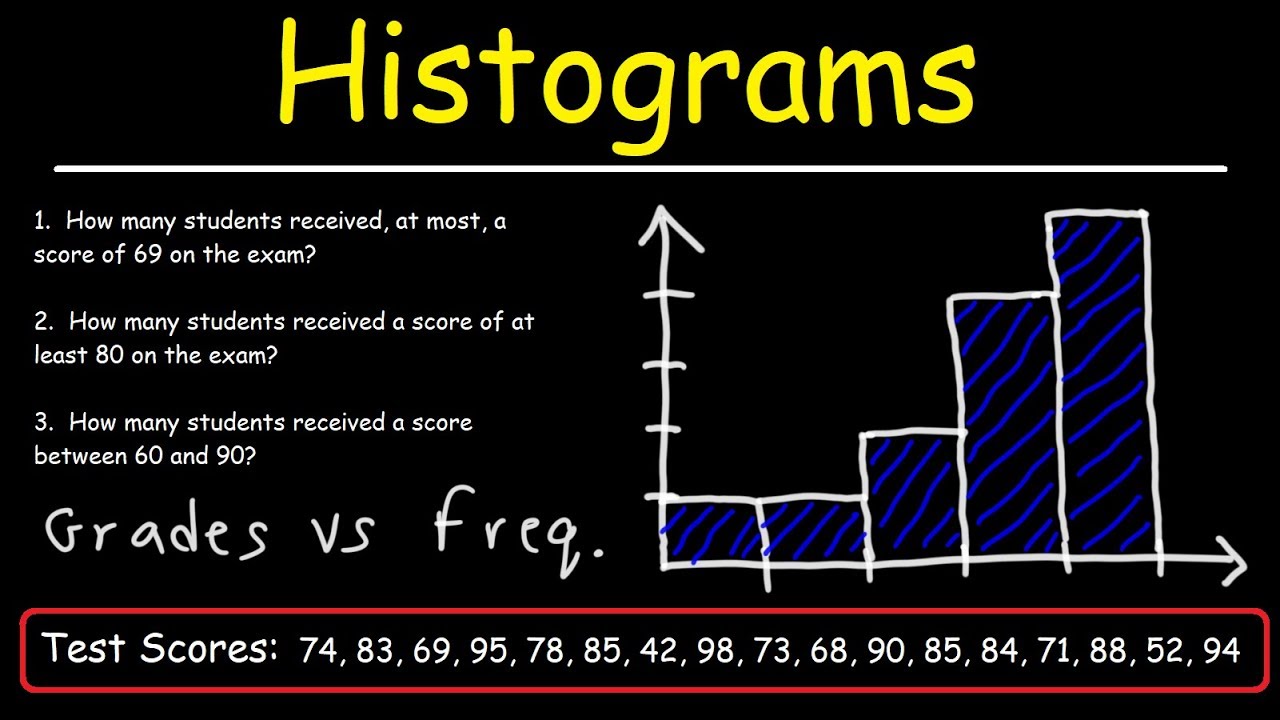 frequency distribution histogram maker