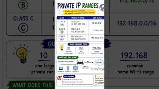 Private IP Ranges Made Easy | CCNA Networking Basics
