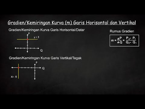 Video: Apakah kemiringan horizontal 0 atau tidak terdefinisi?