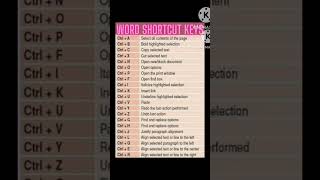 #computer#excel#word shortcut keys#education#indian education #ssc cgl #news #shorts#trendingshorts