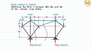 TRUSS ANALYSIS: Method of Sections - Problem #5 [1/2]