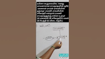 TNPSC Blood relation Reasoning previous year Question group 4,2,1 | SuryaAcademy #maths #tnpsc #rrb