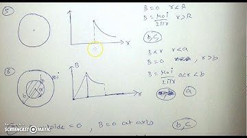 H C VERMA MAGNETIC EFFECT OF CURRENT OBJECTIVE- 2IITJEE, AIPMT, NEET, AIIMS, CBSE, CLASS 12TH