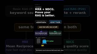 Day-22 How to Measure If Your Advanced RAG Is Actually Better