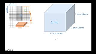400484 Cells and Organelles Haemocytometer Calculation
