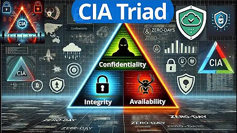 CIA Triad Explained: Internal Threats, Vulnerabilities, & Zero-Day Attacks