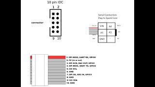 a15-serial-SPI Pixy Camera Particle.io Photon High School Robotics