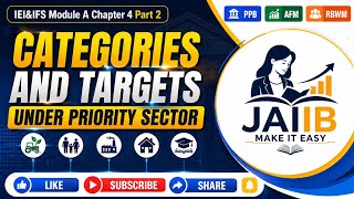 JAIIB Make It Easy| IE &IFS Module A |Priority Sector |Categories and Targets under Priority Sector