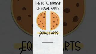 How Fractions Help Us Understand Parts of a Whole: A Cookie Example!