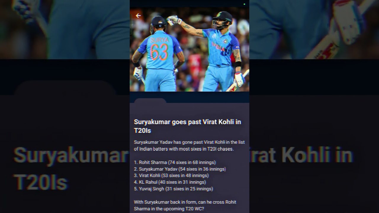 Suryakumar Yadav Ne Virat Kohli Ko Peeche Chhod Diya 😱T Twenty International Sixes Record Rohit Next