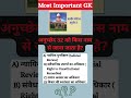 "Article 32 MCQ |मौलिक अधिकारों का प्रवर्तन | Right to Constitutional Remedies | Indian Polity Quiz"