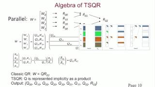 Fast and robust communication avoiding algorithms: current status and future prospects