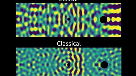 Classical vs. Elastic Wave Equation, Simulation (Finite Difference Method)