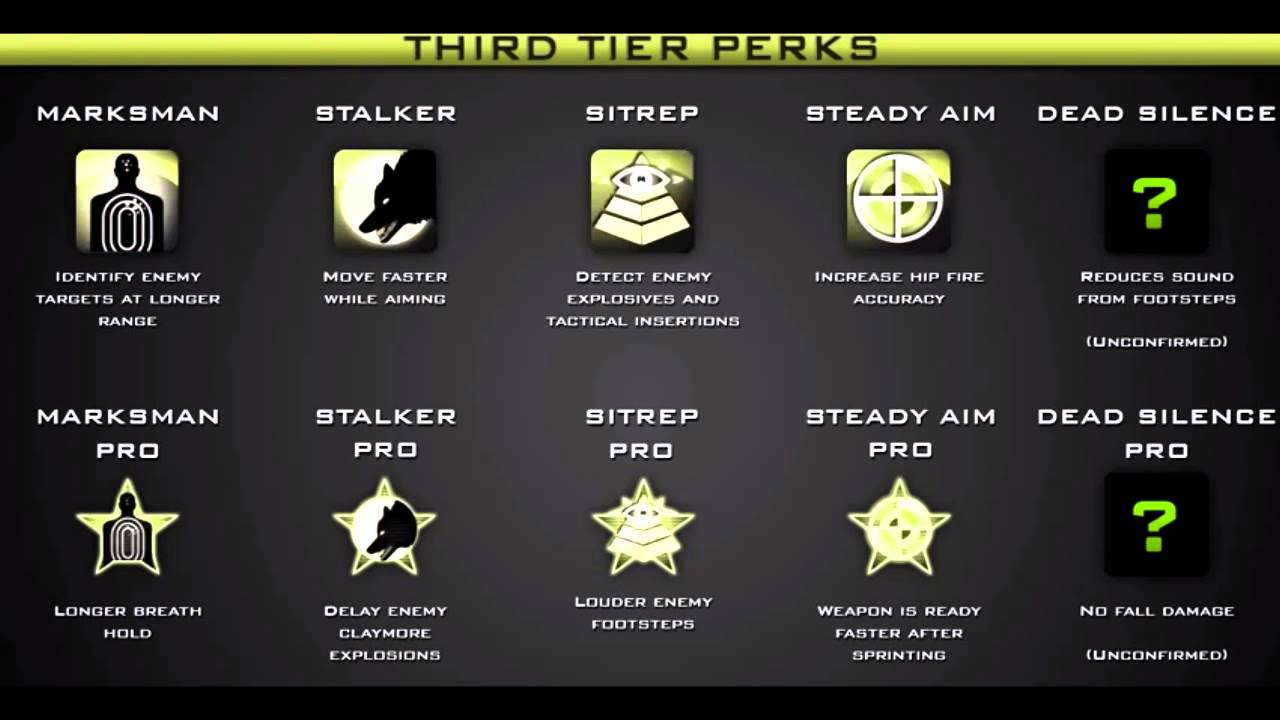 MW3 Perks Tier 3 ( Green Set )