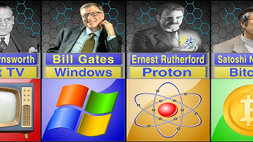 Famous scientists inventors and their inventions - ( PART 2 )
