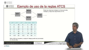 Uso de la heurística ATCS | 19/54 | UPV