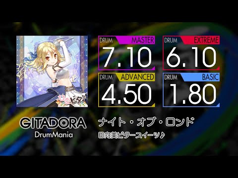 【GITADORA】 ナイト・オブ・ロンド (MASTER ~ BASIC) Drum