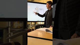 IXL Takeoff 2.4 Divide Using area model 