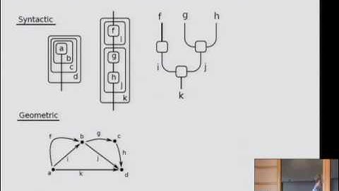 Higher Dimensional Syntax - Eric Finster