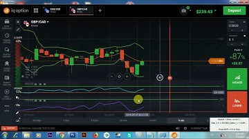 NEW IQOPTION BOT RSI CCI