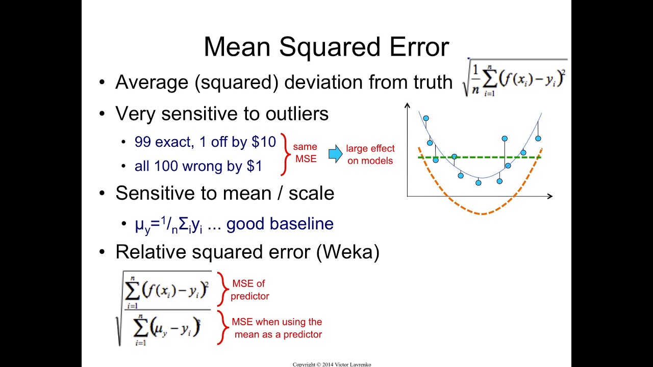 IAML8.20 Mean squared error and outliers YouTube