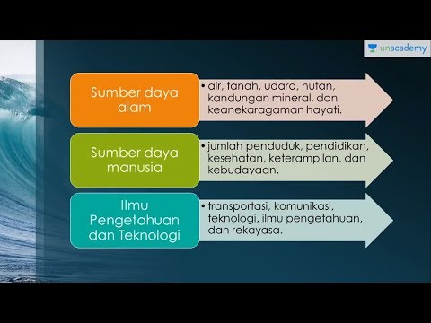 Video: Apa yang dimaksud dengan masyarakat yang berwawasan lingkungan?