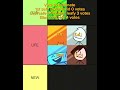 Battle of the exitors Again 12 #bfb #tpot #bfdi #objectmayhem #battlefordreamislandagain #objects