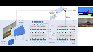 (CVPR 2023)Mask DINO: Towards A Unified Transformer Framework for Object Detection and Segmentation
