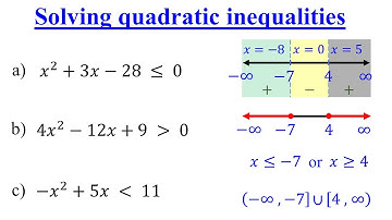 Quadratic Inequalities
