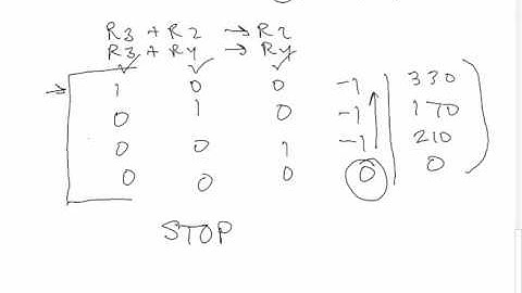 Gaussian Elimination   Overdetermined and Underdetermined Systems