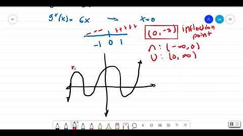 4.3 What Derivatives Tells Us