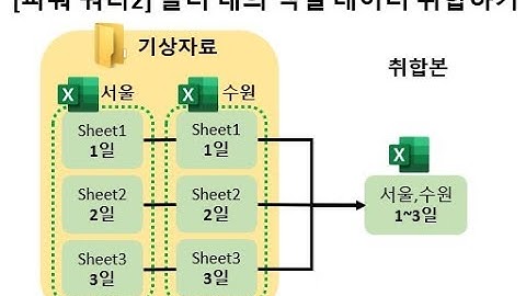 파워쿼리2 폴더 내의 엑셀 데이터 취합하기