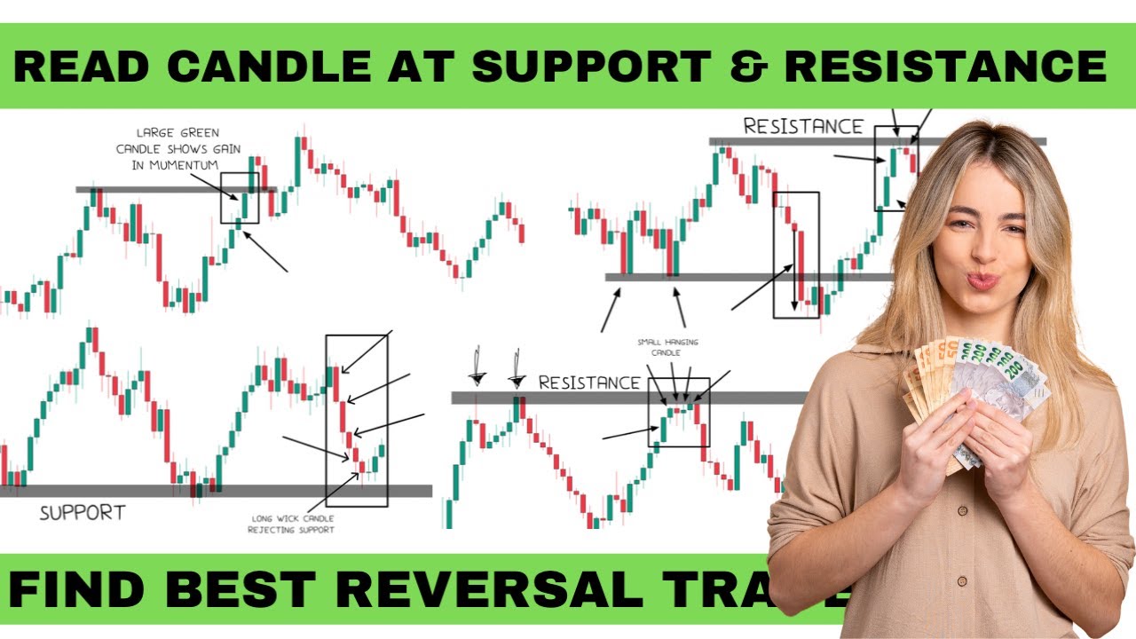 Read Candlestick at Support and Resistance to Find Reversal Trades