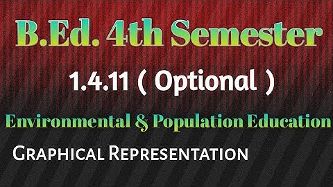 B.Ed. 4th Semester 1.4.11 Environmental & Population Education || To prepare quizes and games.