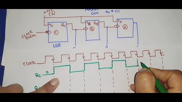 U3 L4.3 | 3 Bit Asynchronous Counter | MOD-8 counter | Mod 8 Asynchronous counter using T Flip Flop