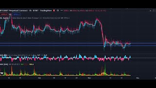 تحليل لعملة البتكوين ليوم 26/11/22 . سوق السبوت والفيوتشر. cryptocurrency.