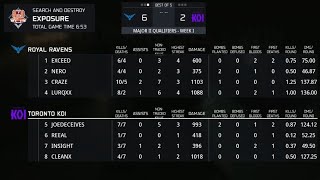 Minimap ; CDL Major 2 Qualifiers - Royal Ravens v Toronto Koi Study Film: Exposure:SnD 