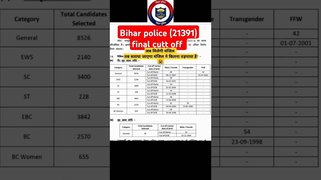 Bihar police final cutoff 21391 post ka 