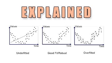 But What Is Overfitting in Machine Learning?